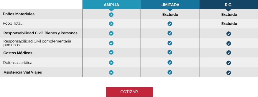 paquetes autos primernivel